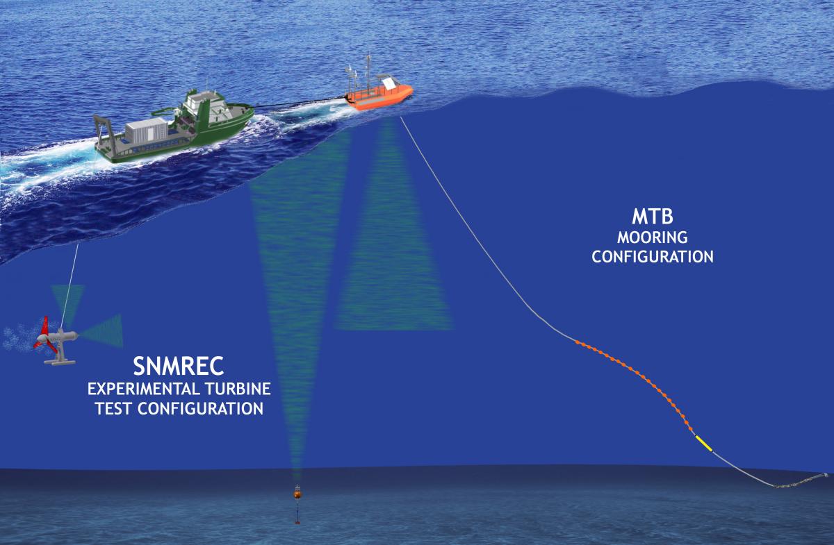 SNMREC Small-scale ocean current turbine offshore test berth